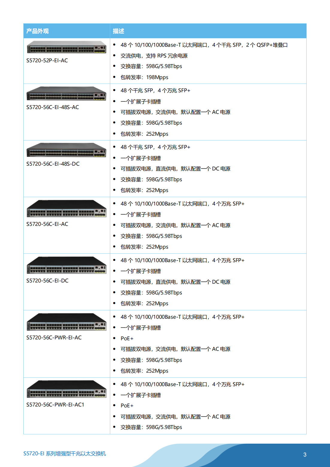 華為 S5720-EI系列交換機(jī)彩頁_02.png