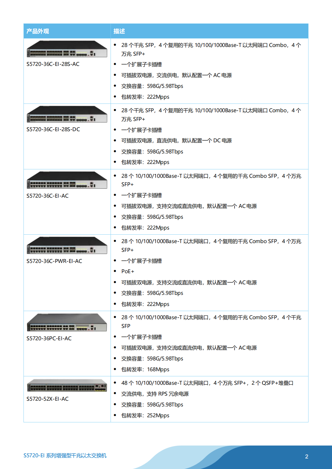 華為 S5720-EI系列交換機彩頁_01.png