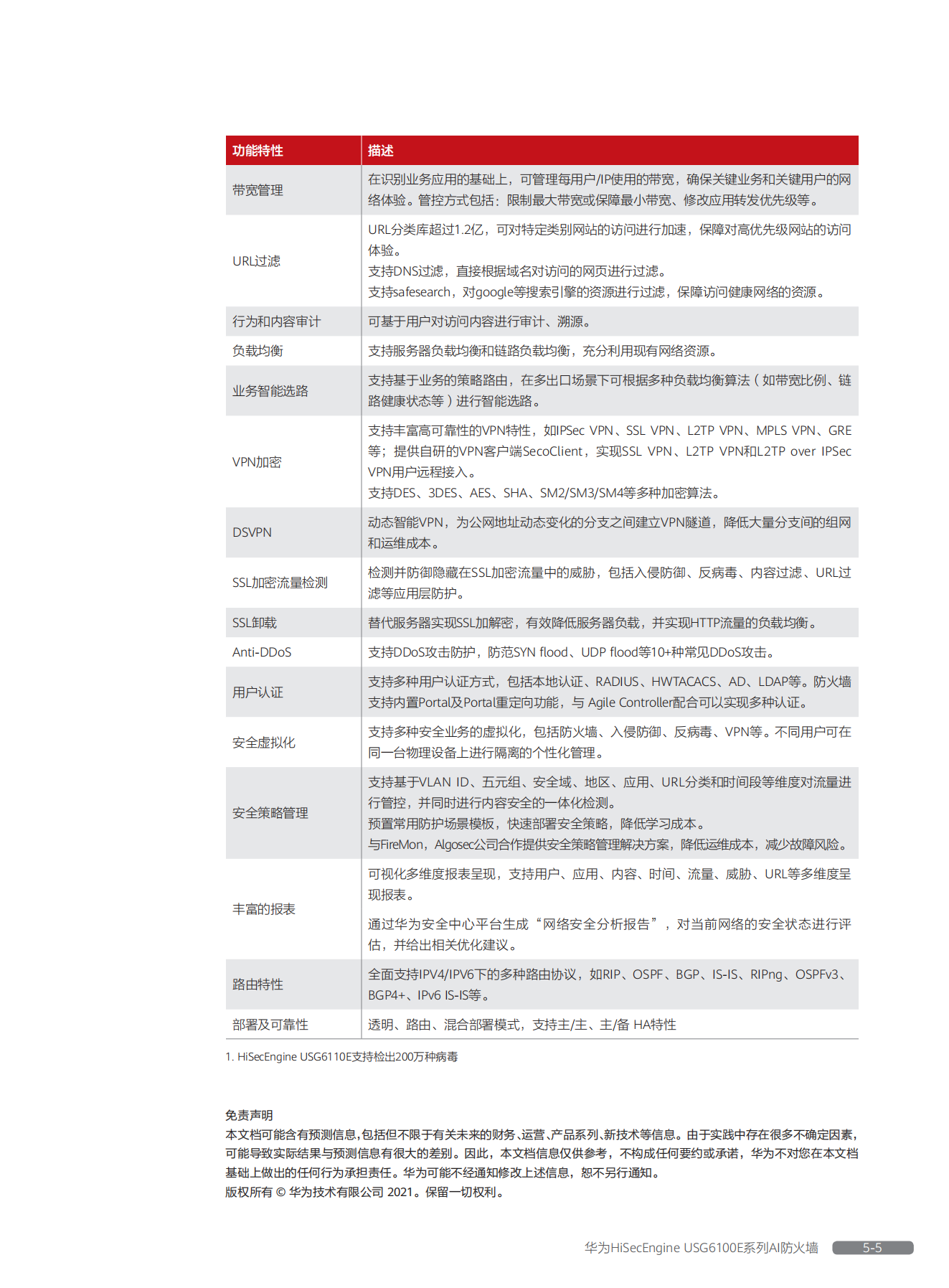 華為HiSecEngine USG6100E系列AI防火墻彩頁_04.png