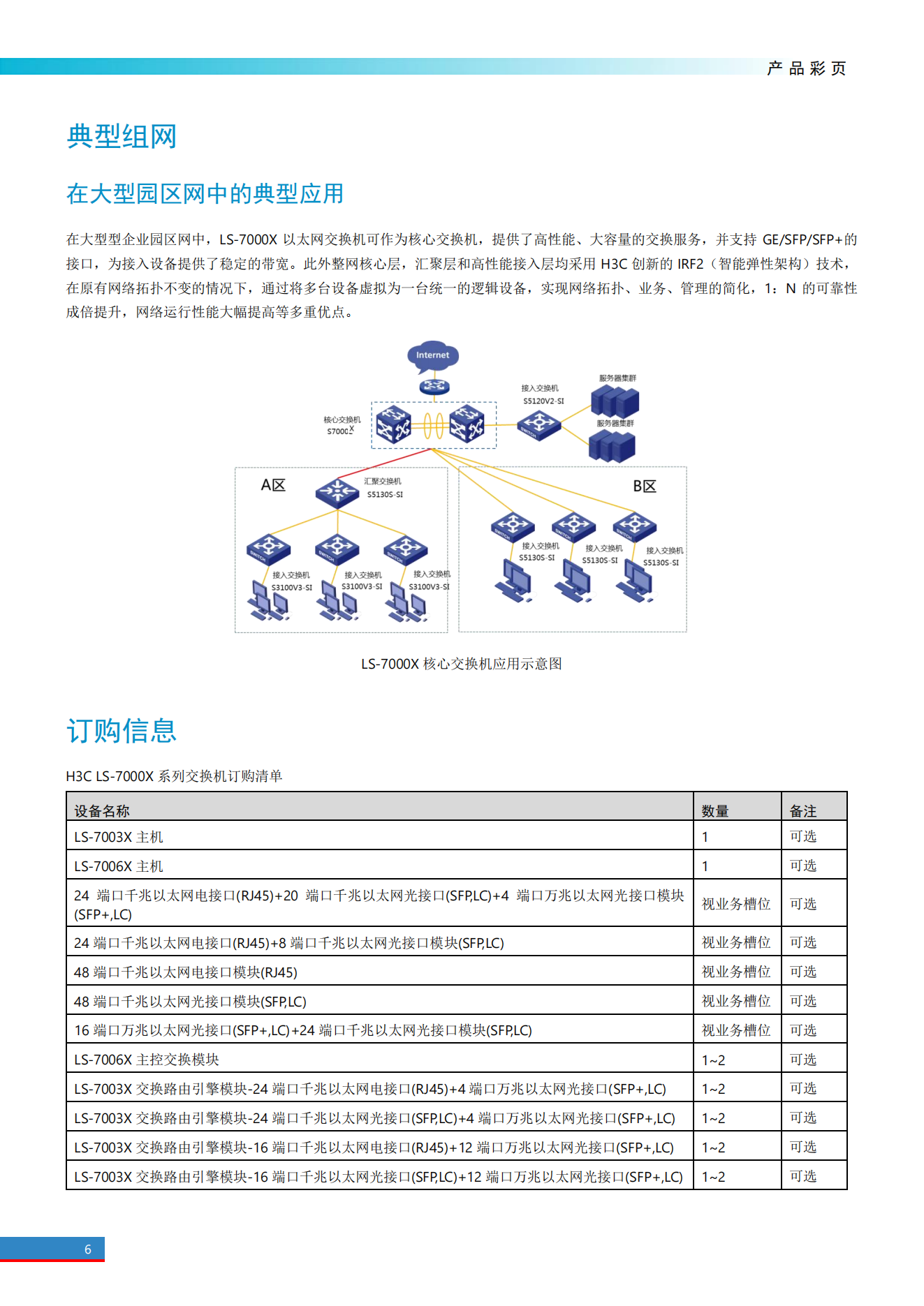 H3C LS-7000X系列園區(qū)核心交換機_05.png